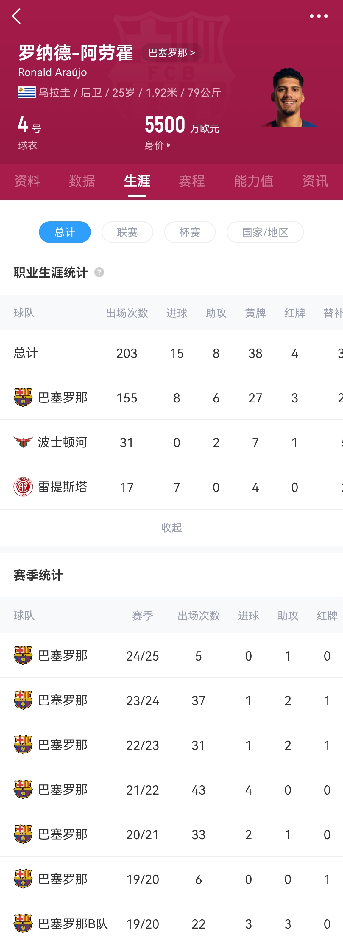 他留下!官方:巴萨与25岁中卫阿劳霍续约至2031年